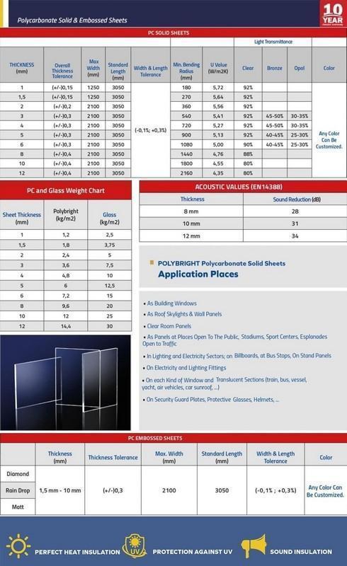 5mm Standard Sizes Bronze Polycarbonate Solid Sheets - Decoridea