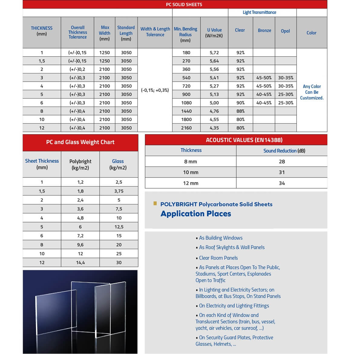 2mm Polycarbonate Solid Clear Sheet Double Sided UV Protection Various Ready Sizes