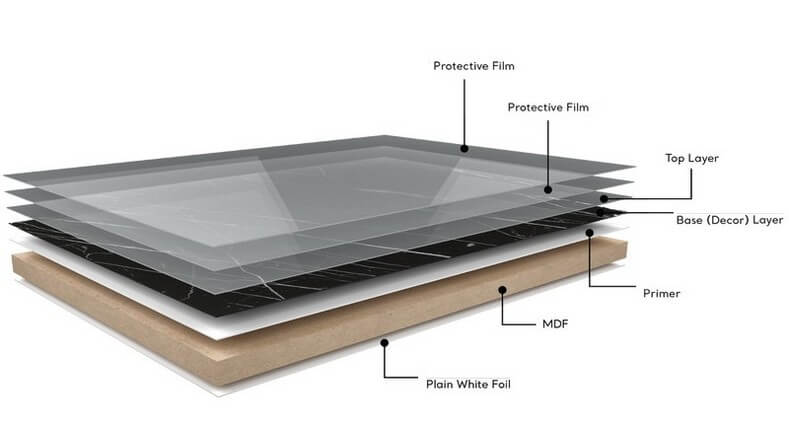 Anti Scratch Acrylic MDF Panel Cream 18mm Full Board - Cut to Size (mm)