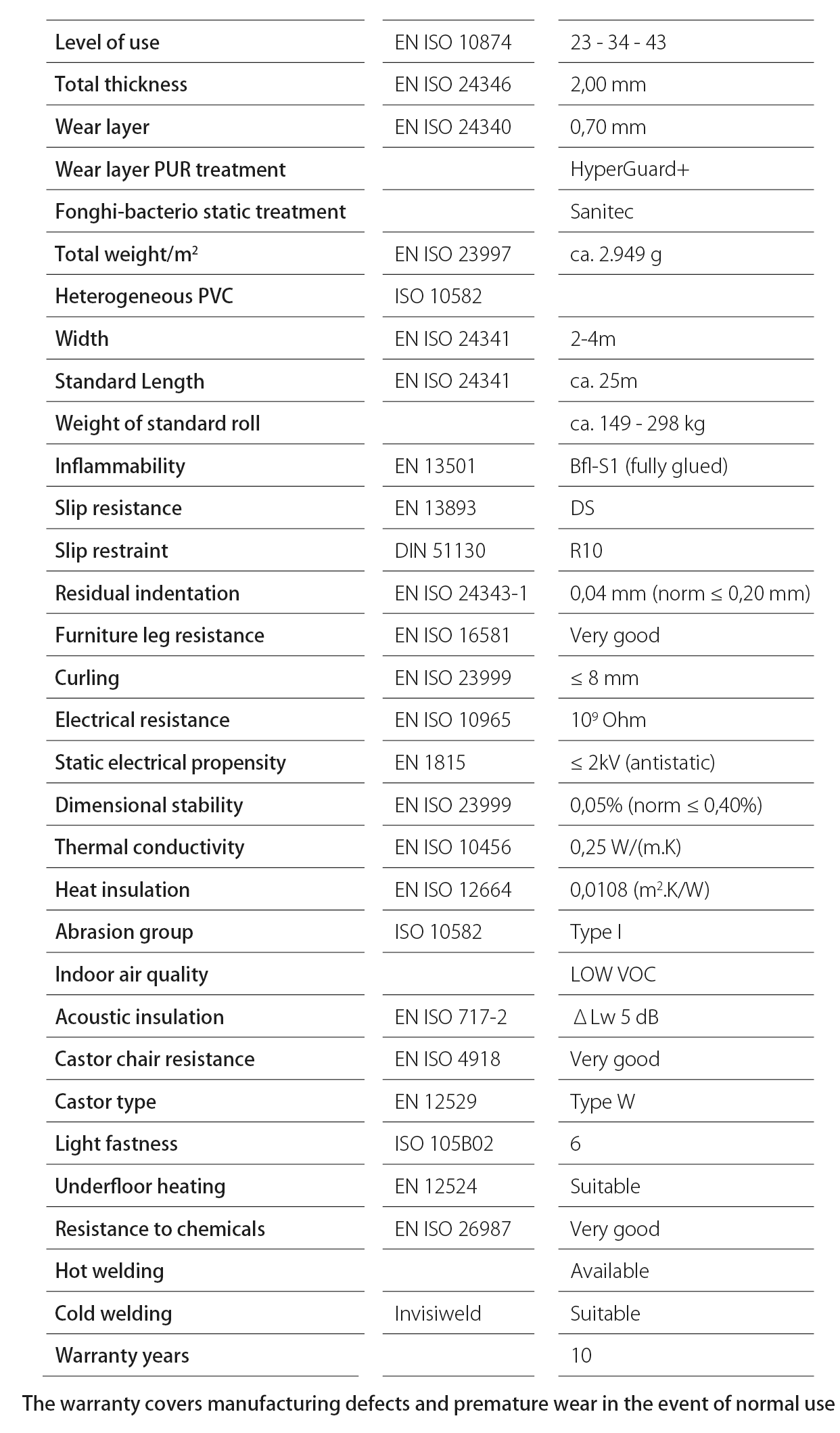 Rochus T94 Commercial Vinyl Lino Flooring 2m Width