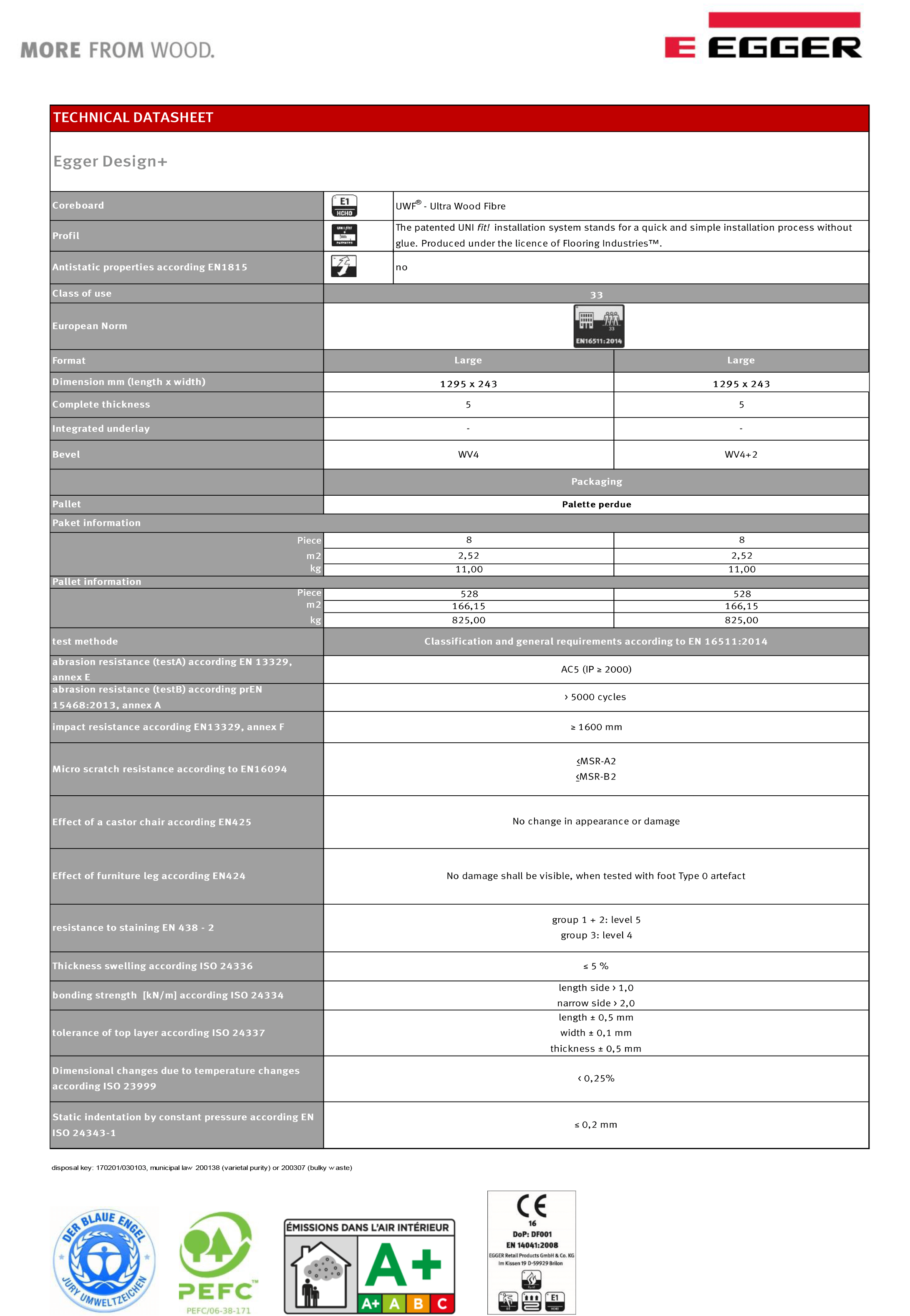 Egger Concrete Light Grey 5mm Luxury Vinyl Tiles Click Flooring Planks (EPD016) - LVT SPC
