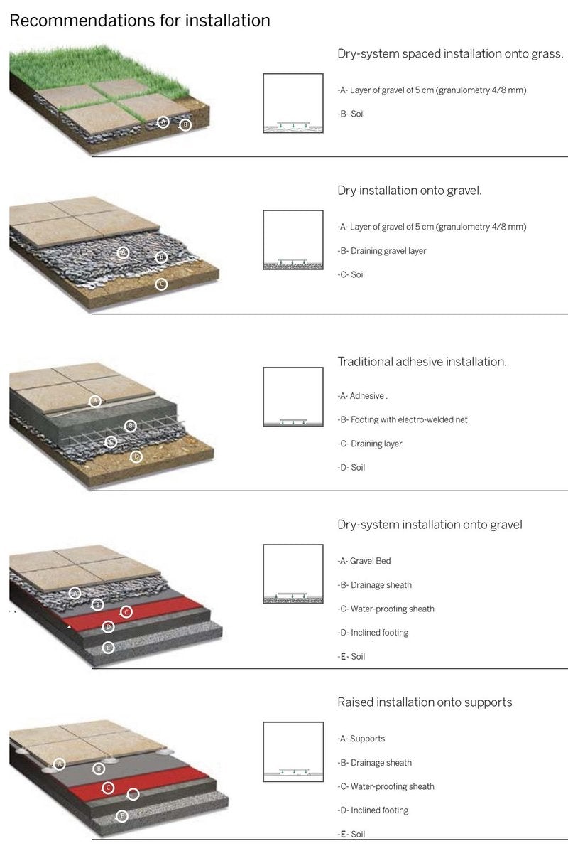 Labranda Mix Rectified Matt Porcelain 20mm 600x600mm Indoor and Outdoor Floor Tile
