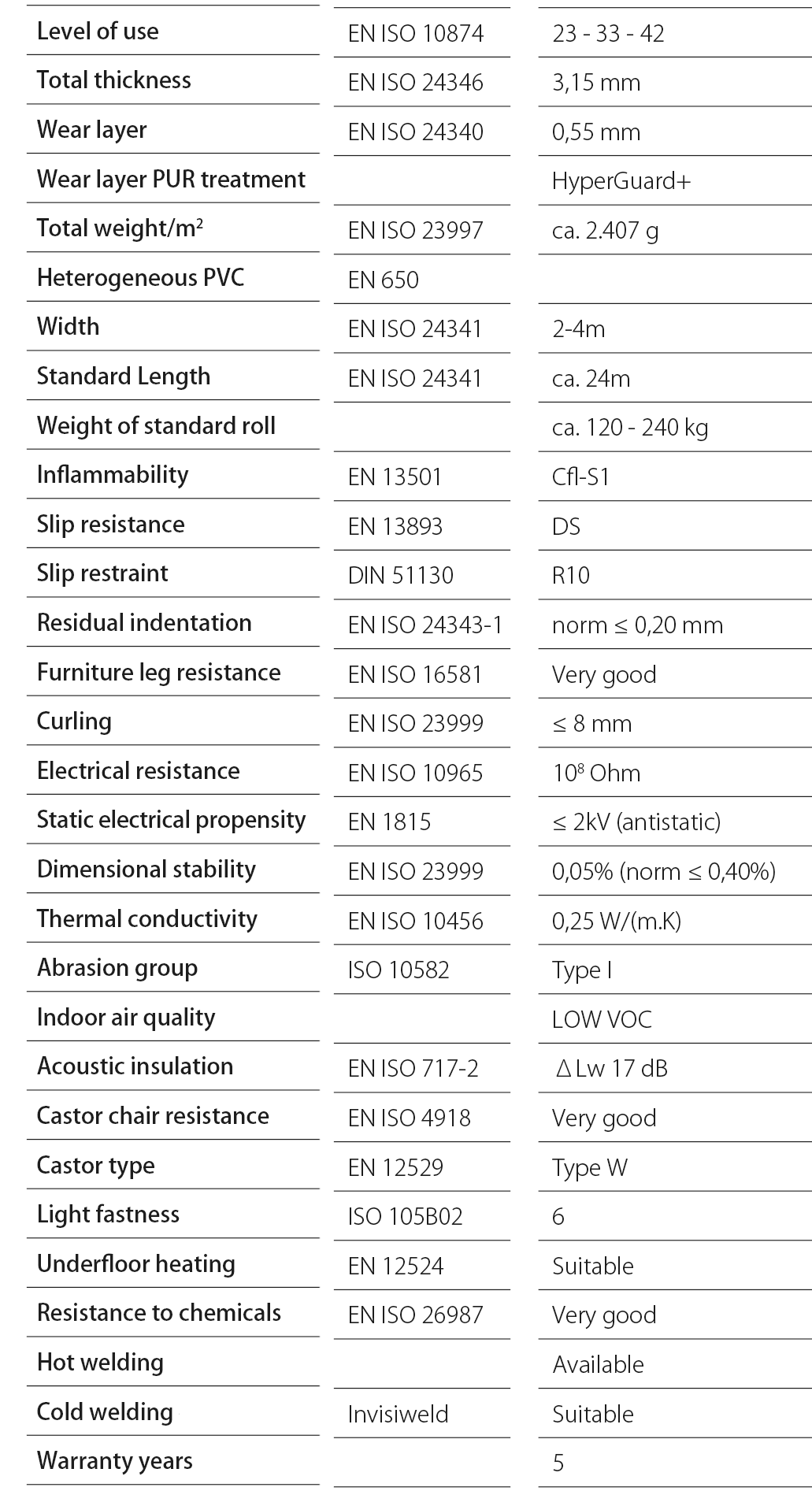 Tavel T33 Vinyl Lino Flooring 2m Width