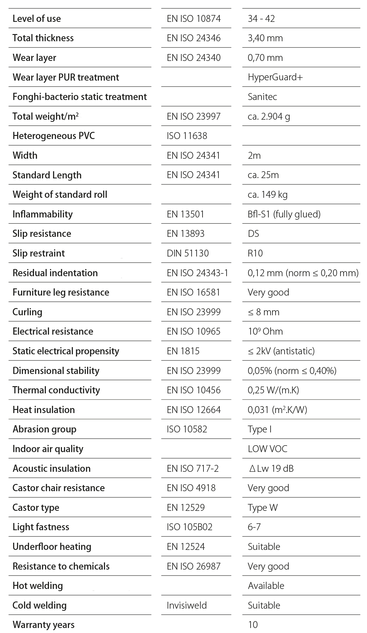 Rochus T93 Commercial Vinyl Lino Flooring 2m Width