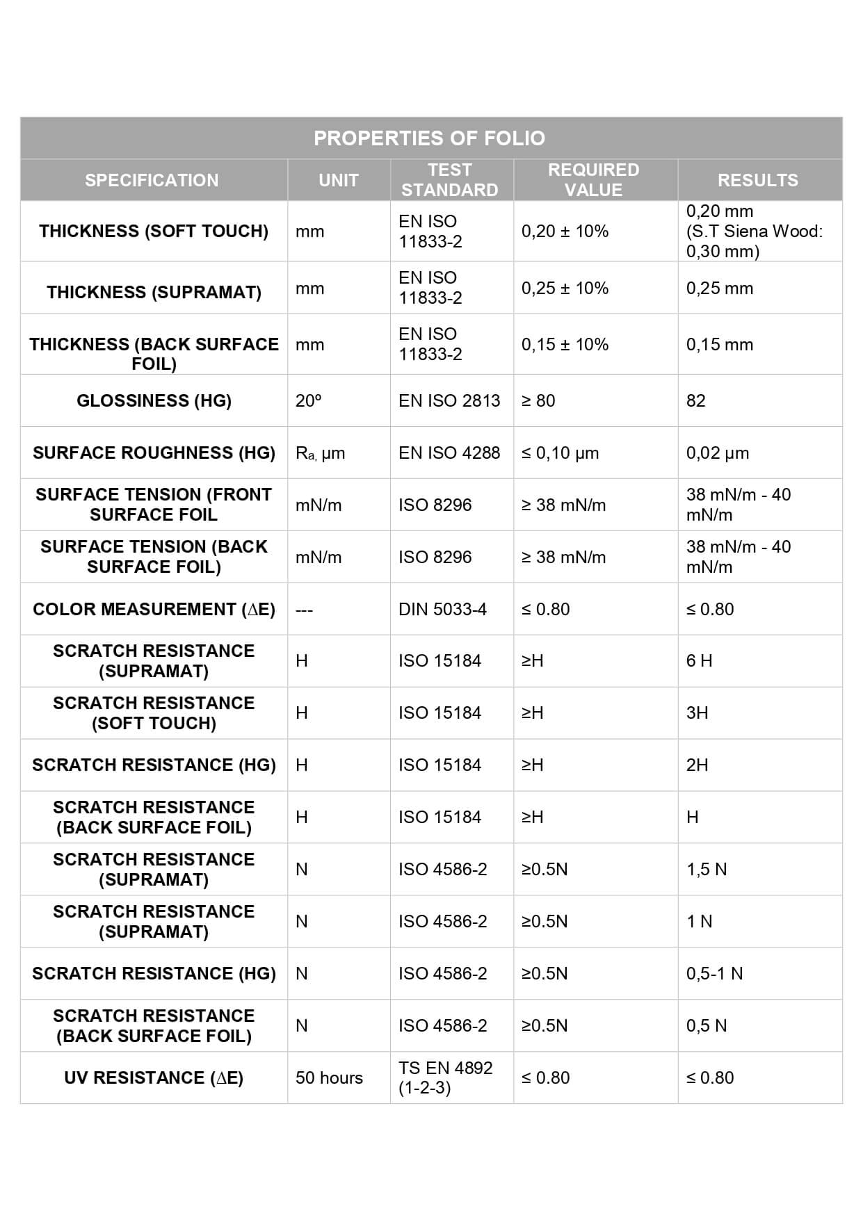 PVC MDF Panel HG Super White 18mm Full Board - Cut to Size (mm)
