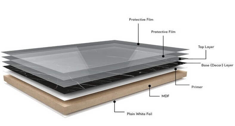 PVC MDF Panel HG Super White 18mm Full Board - Cut to Size (mm)