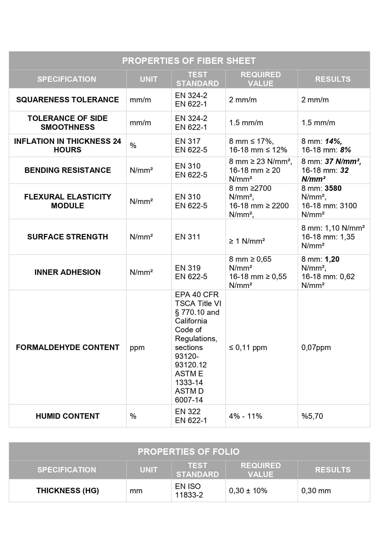 PVC MDF Panel HG Super White 18mm Full Board - Cut to Size (mm)